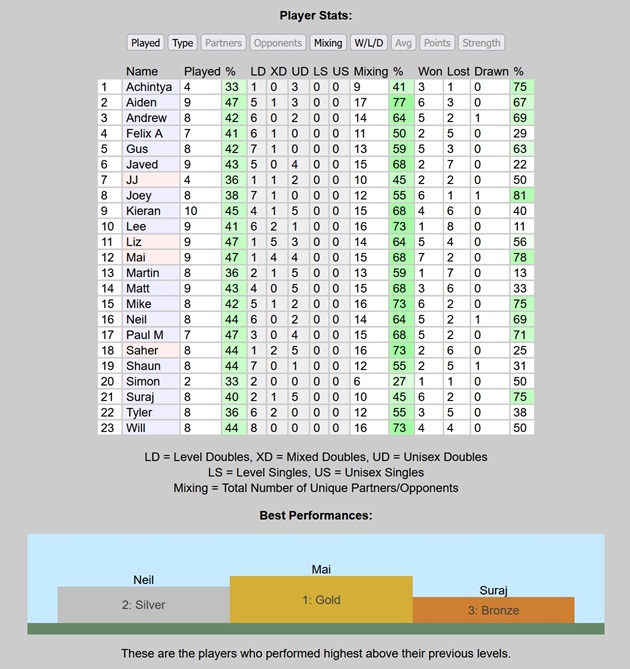Example Session Stats
